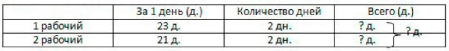 Пояснение к заданию 4