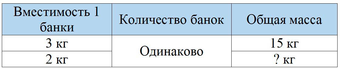 Пояснение к заданию 6