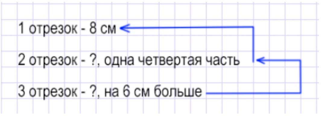 Пояснение к заданию 3