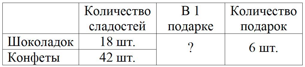 Пояснение к заданию 5