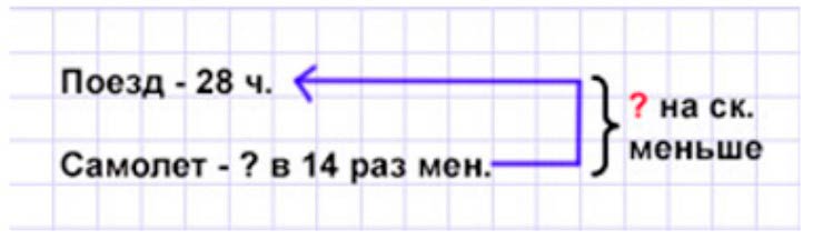 Пояснение к заданию 9
