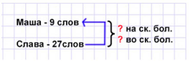 Пояснение к заданию 11