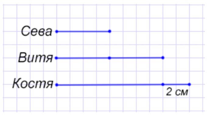 Пояснение к заданию 13
