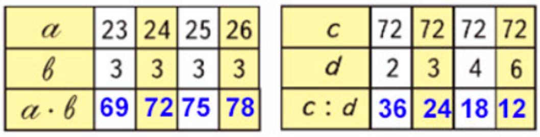 Пояснение к заданию 9