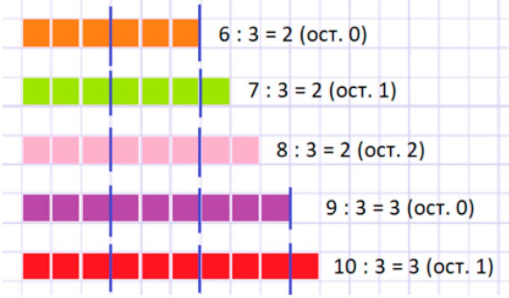 Пояснение к заданию 1
