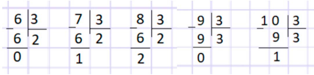 Пояснение к заданию 1
