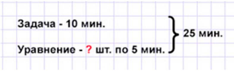 Пояснение к заданию 3