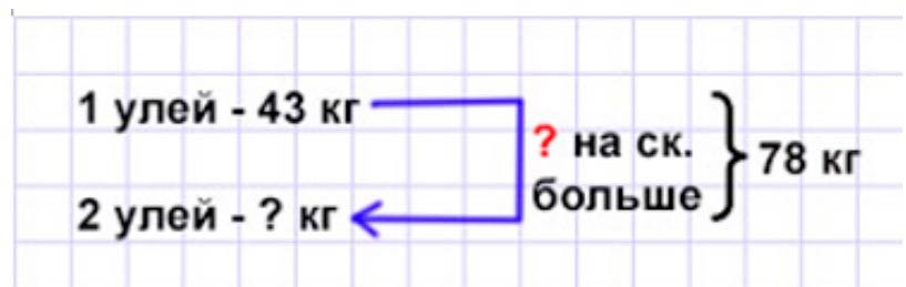 Пояснение к заданию 5
