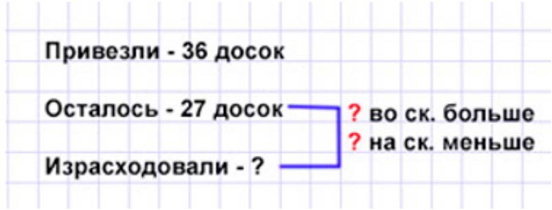 Пояснение к заданию 4