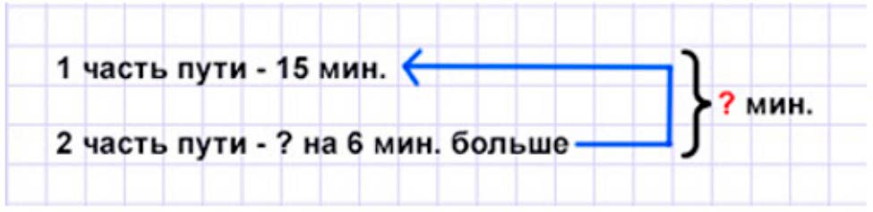 Пояснение к заданию 3