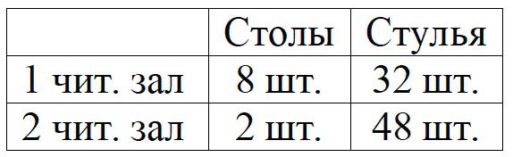 Пояснение к заданию 6
