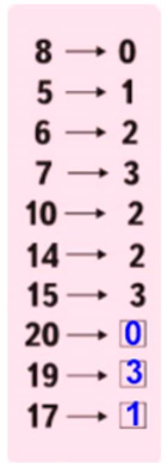 Пояснение к заданию на полях страницы