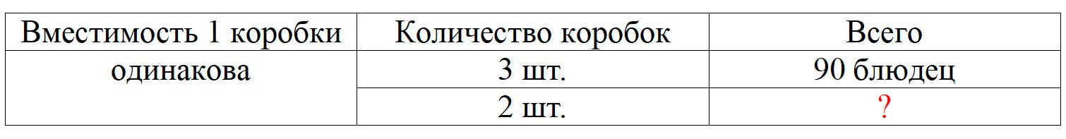 Пояснение к заданию 4