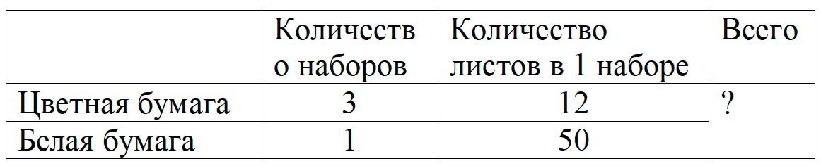 Пояснение к заданию 5