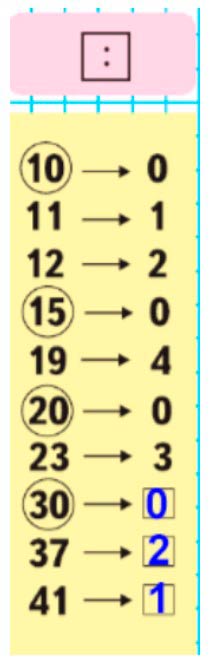 Пояснение к заданию на полях страницы