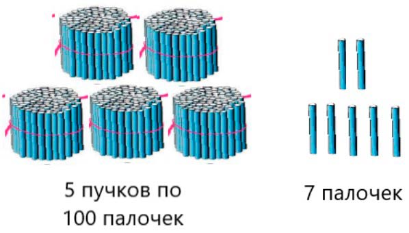 Пояснение к заданию 1