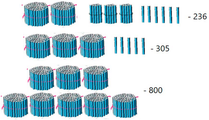 Пояснение к заданию 2
