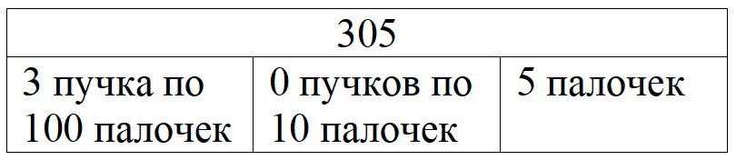 Пояснение к заданию 2