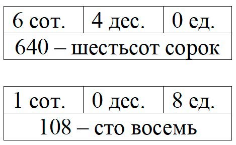 Пояснение к заданию 3
