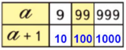 Пояснение к заданию 2