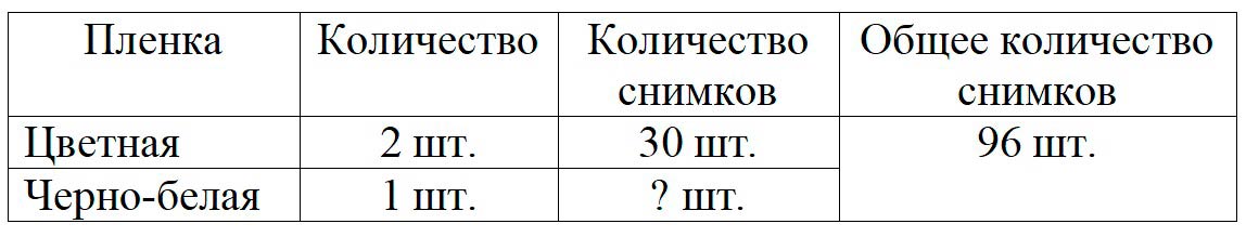 Пояснение к заданию 4