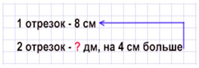 Пояснение к заданию 5