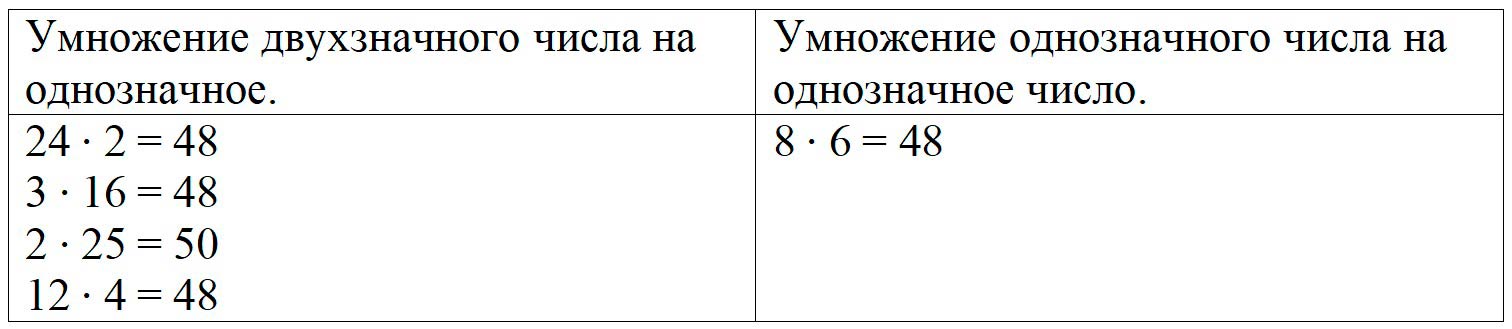 Пояснение к заданию 9
