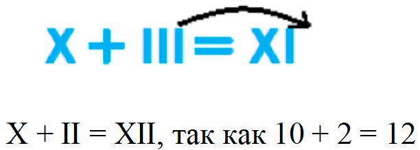 Пояснение к заданию 4