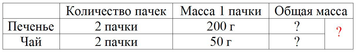 Пояснение к заданию 2