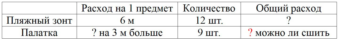 Пояснение к заданию 3