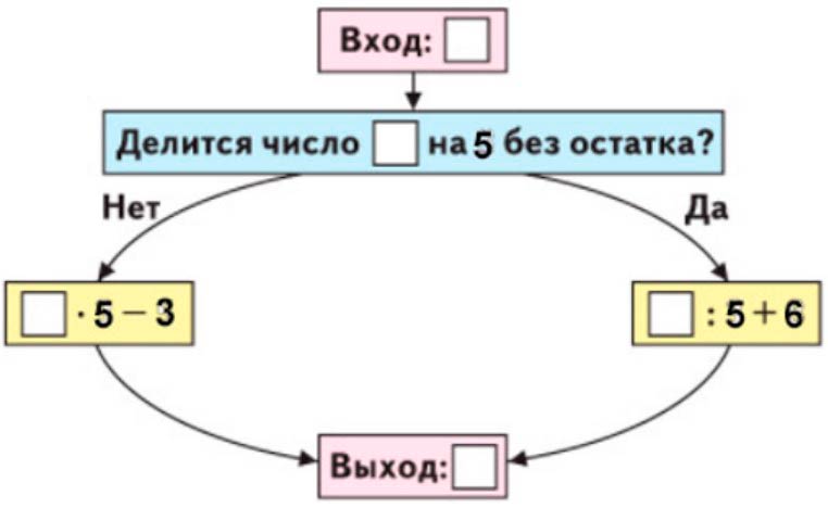 Пояснение к заданию 3