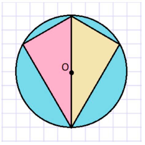 Пояснение к заданию на полях страницы