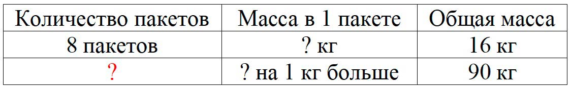 Пояснение к заданию 19