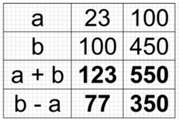 Пояснение к заданию 21