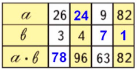 Пояснение к заданию 22