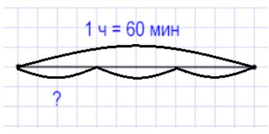 Пояснение к заданию 27