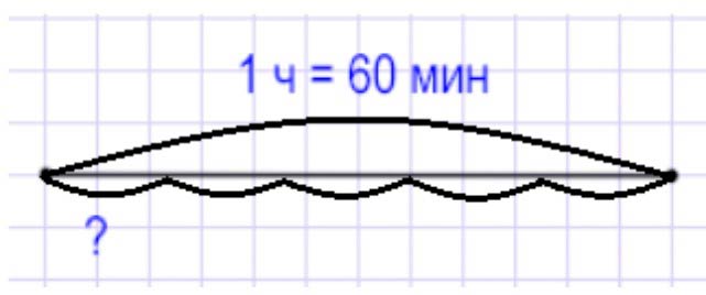 Пояснение к заданию 27