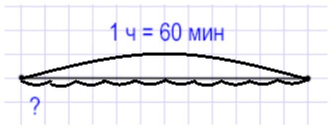Пояснение к заданию 27
