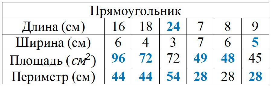 Пояснение к заданию 29