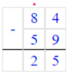 Пояснение к заданию 2