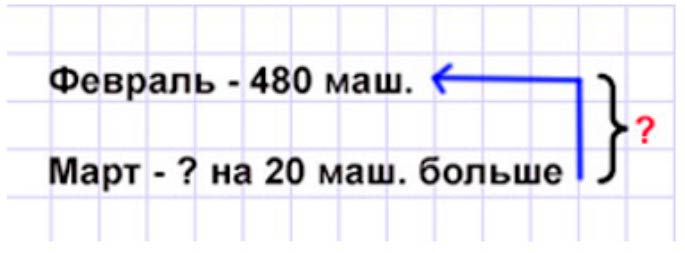 Пояснение к заданию внизу страницы