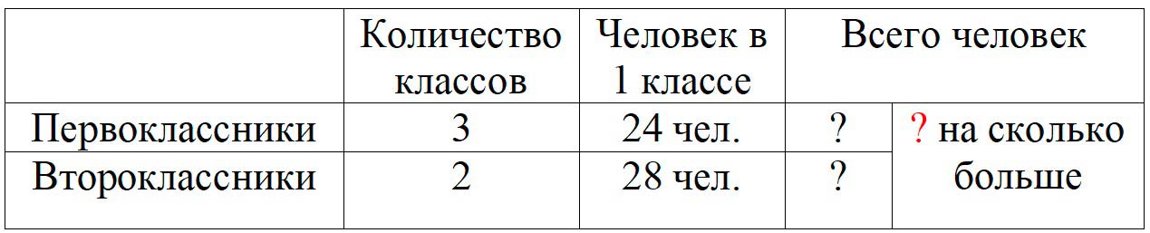 Пояснение к заданию 3