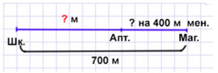 Пояснение к заданию 4