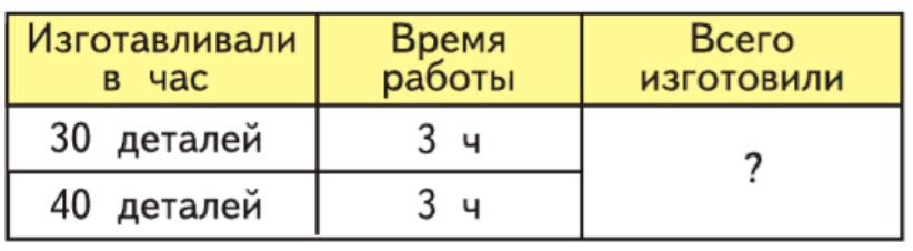 Пояснение к заданию 5