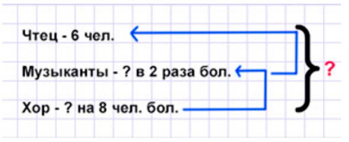 Пояснение к заданию 5