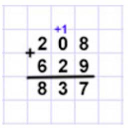 Пояснение к заданию 2