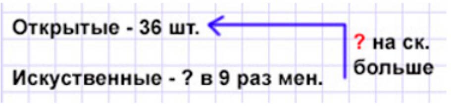 Пояснение к заданию 4