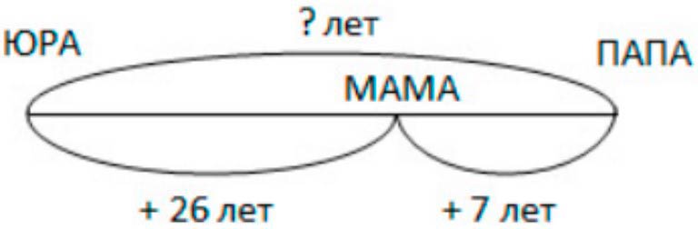 Пояснение к заданию 8