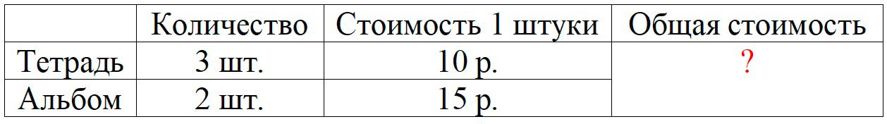 Пояснение к заданию 3