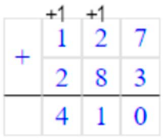 Пояснение к заданию 2